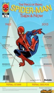 How-much-Does-it-cost-being-spiderman