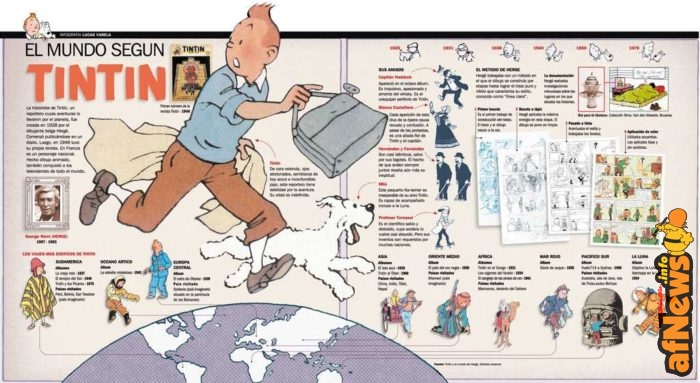 Tintin - afnews